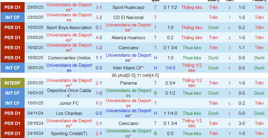 Nhận định, soi kèo Universitario Deportes vs River Plate, 07h30 ngày 3/4:  - Ảnh 2