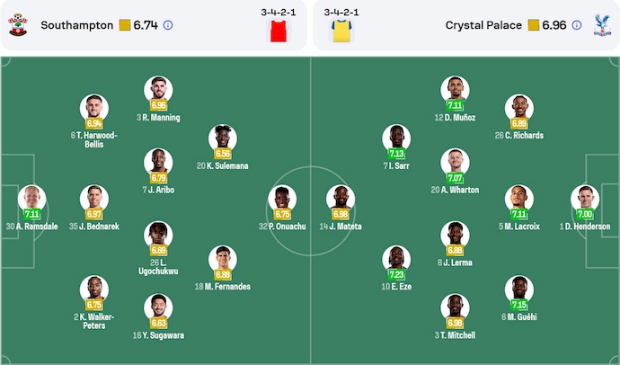 Soi kèo phạt góc Southampton vs Crystal Palace, 1h45 ngày 3/4 - Ảnh 6