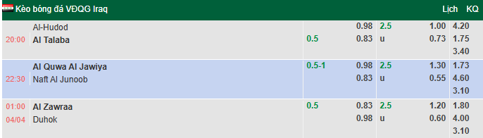Nhận định, soi kèo Al Zawraa vs Duhok, 1h00 ngày 4/4 - Ảnh 1