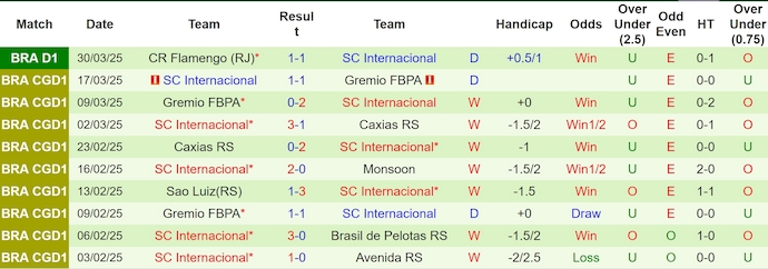 Nhận định, soi kèo Bahia vs Internacional, 5h00 ngày 4/4: Nối mạch bất bại - Ảnh 3