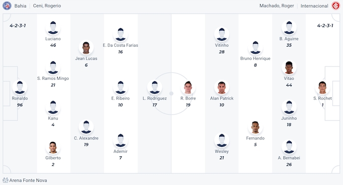 Nhận định, soi kèo Bahia vs Internacional, 5h00 ngày 4/4: Nối mạch bất bại - Ảnh 6