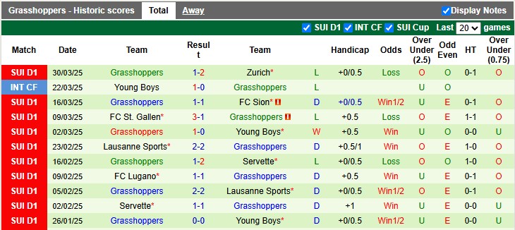 Nhận định, soi kèo Basel vs Grasshoppers, 1h30 ngày 4/4: Lên đỉnh bảng - Ảnh 2