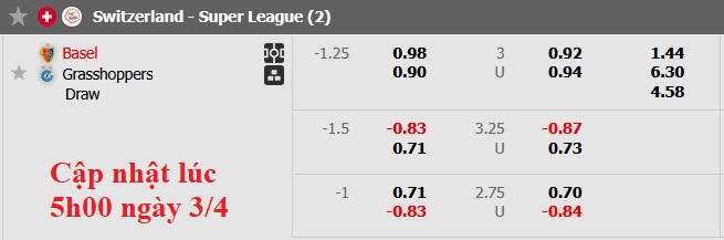Nhận định, soi kèo Basel vs Grasshoppers, 1h30 ngày 4/4: Lên đỉnh bảng - Ảnh 5