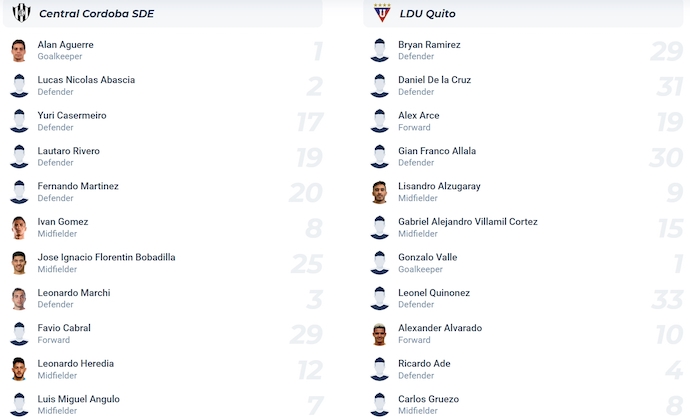 Nhận định, soi kèo Central Cordoba vs LDU Quito, 5h00 ngày 4/4: Chủ nhà sa sút - Ảnh 5