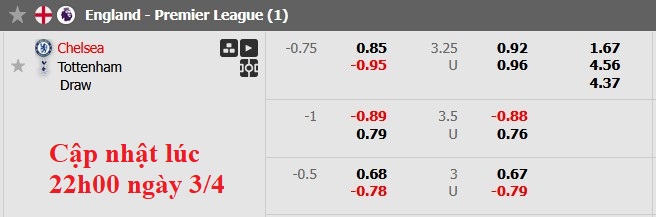 Nhận định, soi kèo Chelsea vs Tottenham, 2h00 ngày 4/4: Derby màu xanh - Ảnh 8