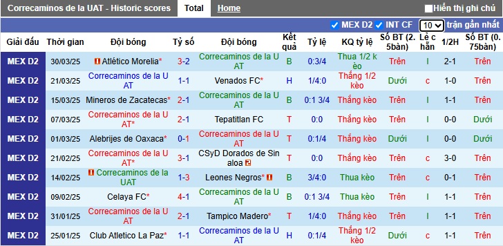 Nhận định, soi kèo Correcaminos vs Atlante, 08h00 ngày 4/4: Chủ nhà có điểm - Ảnh 4