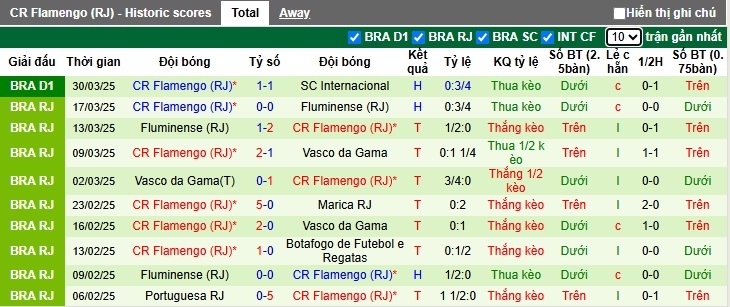 Nhận định, soi kèo Deportivo Tachira vs Flamengo, 07h30 ngày 4/4: Ca khúc khải hoàn - Ảnh 2