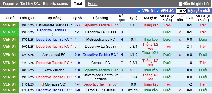Nhận định, soi kèo Deportivo Tachira vs Flamengo, 07h30 ngày 4/4: Ca khúc khải hoàn - Ảnh 3