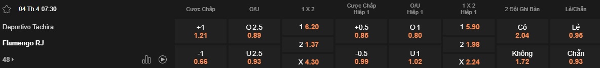 Nhận định, soi kèo Deportivo Tachira vs Flamengo, 07h30 ngày 4/4: Ca khúc khải hoàn - Ảnh 4