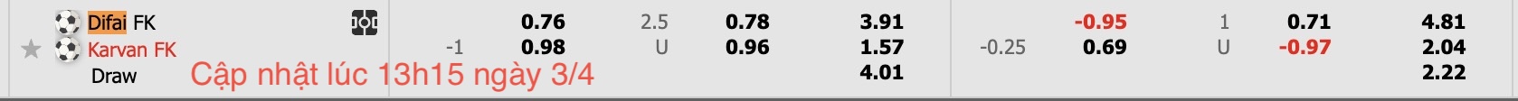 Nhận định, soi kèo Difai Agsu FK vs Karvan FK, 19h00 ngày 3/4: Sáng cửa dưới - Ảnh 6
