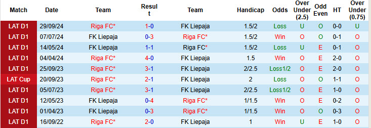 Nhận định, soi kèo Liepaja vs Riga FC, 22h00 ngày 3/4: Kéo dài thất vọng - Ảnh 4