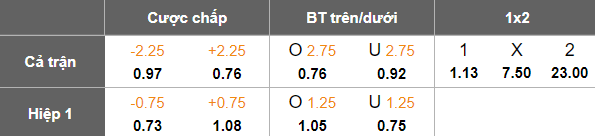 Nhận định, soi kèo Ludogorets vs Krumovgrad, 21h00 ngày 3/4: Khó tin cửa trên - Ảnh 5
