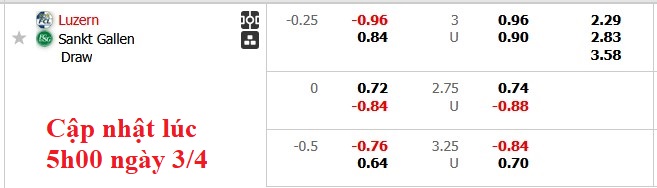 Nhận định, soi kèo Luzern vs St. Gallen, 1h30 ngày 4/4: Không dễ dàng - Ảnh 5