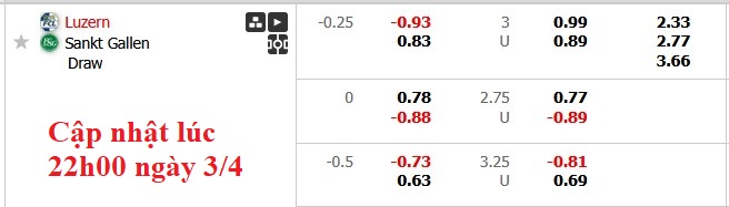 Nhận định, soi kèo Luzern vs St. Gallen, 1h30 ngày 4/4: Không dễ dàng - Ảnh 6