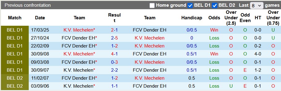 Nhận định, soi kèo Mechelen vs Dender, 1h45 ngày 5/4: Tách tốp - Ảnh 3