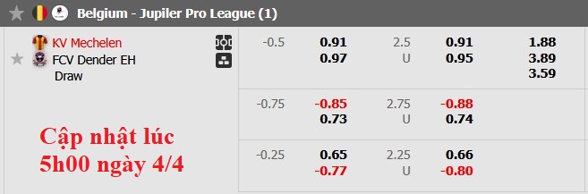 Nhận định, soi kèo Mechelen vs Dender, 1h45 ngày 5/4: Tách tốp - Ảnh 5
