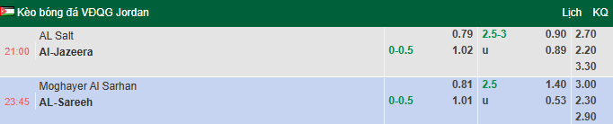 Nhận định, soi kèo Moghayer Al Sarhan vs AL-Sareeh, 23h45 ngày 3/4: Vượt mặt khách - Ảnh 2