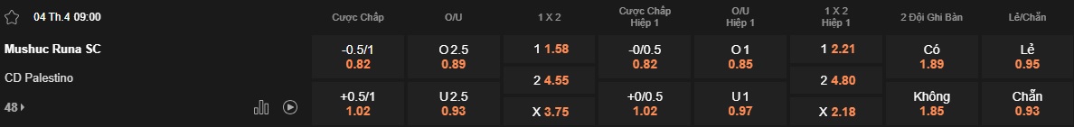 Nhận định, soi kèo Mushuc Runa vs Palestino, 09h00 ngày 4/4: Cầm chân nhau - Ảnh 4