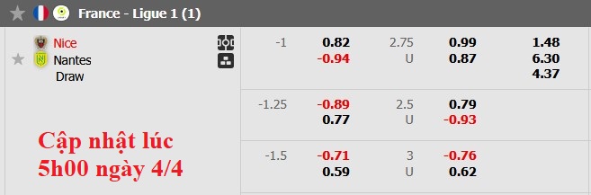 Nhận định, soi kèo Nice vs Nantes, 1h45 ngày 5/4: Đến lúc bừng tỉnh - Ảnh 5