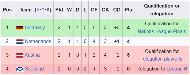 Nhận định, soi kèo nữ Scotland vs nữ Đức, 1h30 ngày 5/4: Đẳng cấp chênh lệch - Ảnh 4