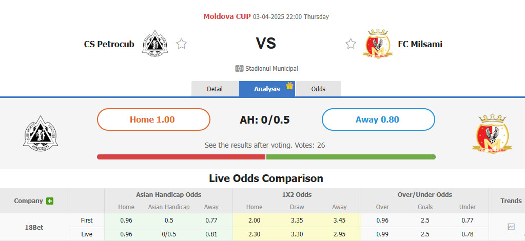 Nhận định, soi kèo Petrocub Hincesti vs Milsami, 22h00 ngày 3/4: Đánh mất lợi thế - Ảnh 1