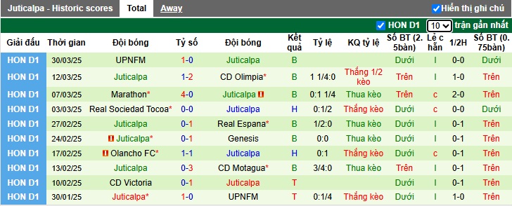 Nhận định, soi kèo Real Espana vs Juticalpa, 08h30 ngày 4/4: Thắng vì ngôi đầu - Ảnh 3