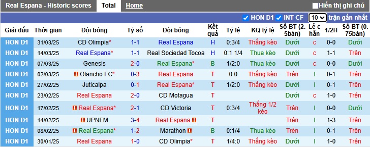 Nhận định, soi kèo Real Espana vs Juticalpa, 08h30 ngày 4/4: Thắng vì ngôi đầu - Ảnh 4