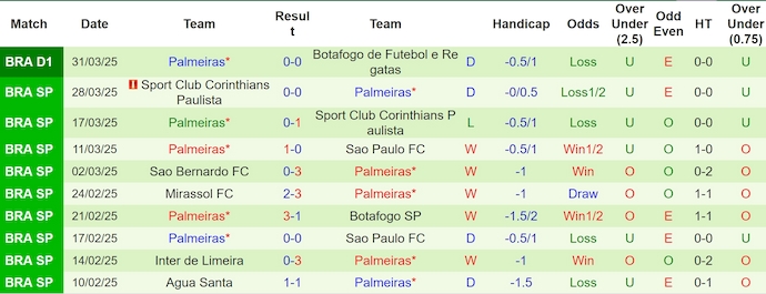Nhận định, soi kèo Sporting Cristal vs Palmeiras, 5h00 ngày 4/4: Đẳng cấp khác biệt - Ảnh 3