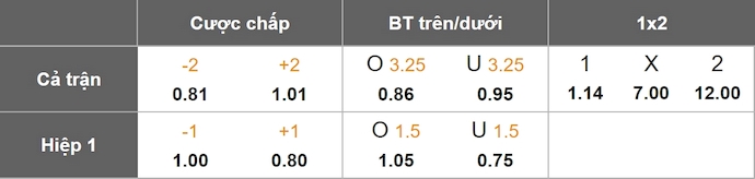 Nhận định, soi kèo Sporting Lisbon vs Rio Ave, 2h15 ngày 4/4: Khó có bất ngờ - Ảnh 1