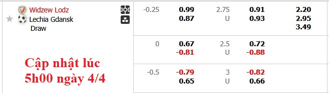 Nhận định, soi kèo Widzew lodz vs Lechia Gdansk, 1h30 ngày 5/4: Khách có điểm?! - Ảnh 5