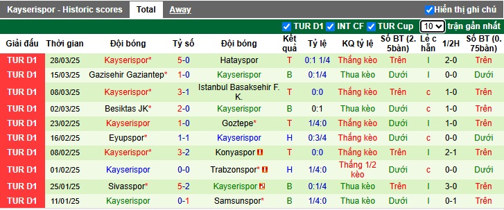 Nhận định, soi kèo Adana Demirspor vs Kayserispor, 00h00 ngày 5/4: Khách thắng nhọc - Ảnh 3