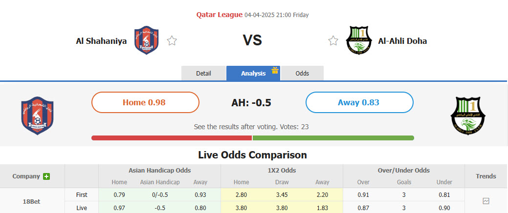 Nhận định, soi kèo Al Shahaniya vs Al-Ahli Doha, 21h00 ngày 4/4: Nỗ lực giành điểm - Ảnh 1