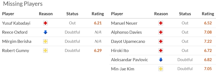 Nhận định, soi kèo Augsburg vs Bayern Munich, 1h30 ngày 5/4: Chủ nhà gặp khó - Ảnh 6