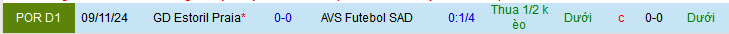 Nhận định, soi kèo AVS Futebol vs Estoril Praia, 02h15 ngày 5/4: - Ảnh 3