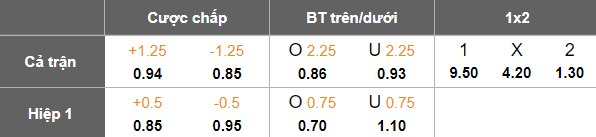 Nhận định, soi kèo Baku Sporting vs Qabala, 19h00 ngày 4/4: Khó tin cửa dưới - Ảnh 5