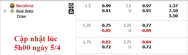 Nhận định, soi kèo Barcelona vs Betis, 1h45 ngày 6/4: Giải mã hiện tượng - Ảnh 5