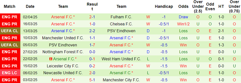 Nhận định, soi kèo Everton vs Arsenal, 18h30 ngày 5/4: Tin vào Pháo thủ - Ảnh 2