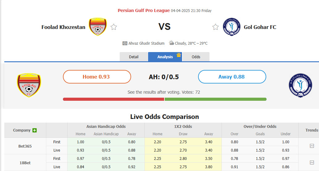 Nhận định, soi kèo Foolad vs Gol Gohar Sirjan, 21h30 ngày 4/4: Nỗ lực tới cùng - Ảnh 1