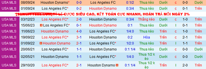 Nhận định, soi kèo Houston Dynamo vs Los Angeles, 07h30 ngày 6/4:  - Ảnh 3
