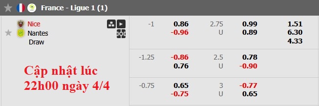 Nhận định, soi kèo Nice vs Nantes, 1h45 ngày 5/4: Đến lúc bừng tỉnh - Ảnh 6