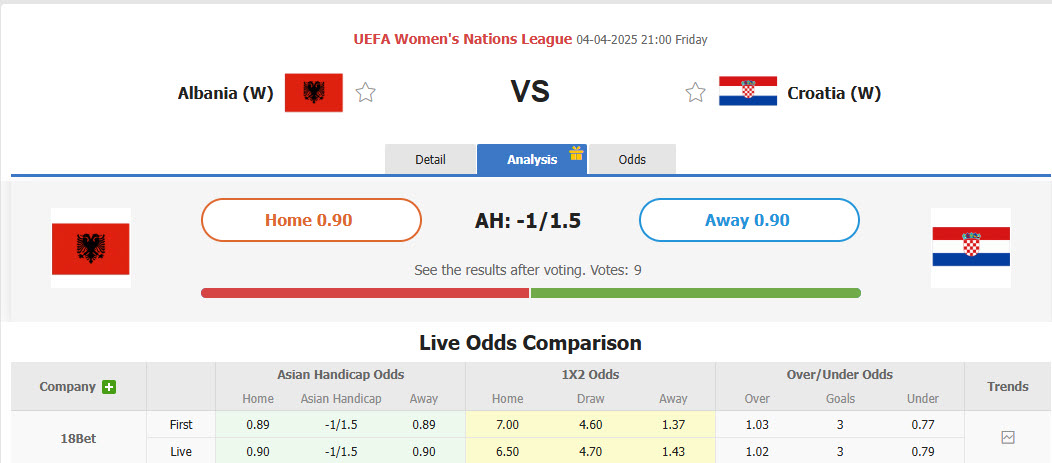 Nhận định, soi kèo Nữ Albania vs Nữ Croatia, 21h00 ngày 4/4: Điểm số đầu tiên - Ảnh 1