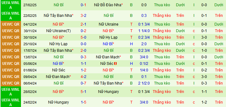 Nhận định, soi kèo Nữ Anh vs Nữ Bỉ, 02h00 ngày 5/4:  - Ảnh 2