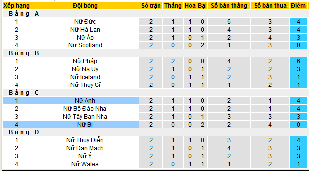 Nhận định, soi kèo Nữ Anh vs Nữ Bỉ, 02h00 ngày 5/4:  - Ảnh 4