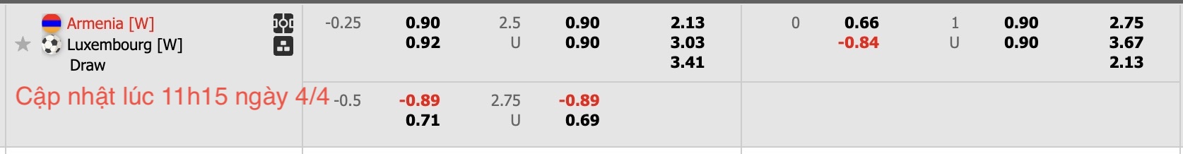 Nhận định, soi kèo Nữ Armenia vs Nữ Luxembourg, 17h00 ngày 4/4: Lần đầu chạm mặt - Ảnh 5