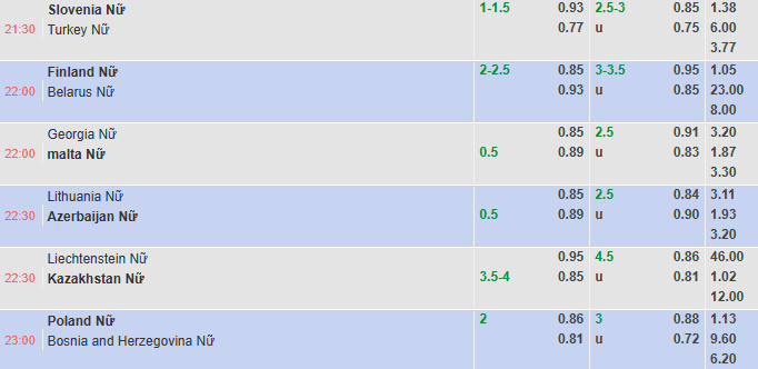 Nhận định, soi kèo Nữ Ba Lan vs Nữ Bosnia Herzegovina, 23h00 ngày 4/4: - Ảnh 1
