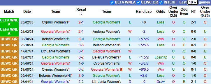 Nhận định, soi kèo Nữ Georgia vs Nữ Malta, 22h00 ngày 4/4: Đối thủ kị rơ - Ảnh 2