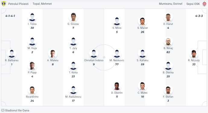 Nhận định, soi kèo Petrolul Ploiesti vs Sepsi, 0h30 ngày 5/4: Khách khó có điểm - Ảnh 6