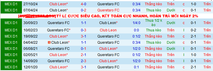 Nhận định, soi kèo Queretaro vs Leon, 08h00 ngày 5/4: - Ảnh 3