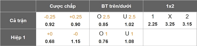 Nhận định, soi kèo Sturm Graz vs Rapid Wien, 0h30 ngày 5/4: Khó cản chủ nhà - Ảnh 1