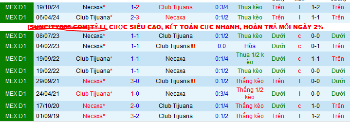 Nhận định, soi kèo Tijuana vs Necaxa, 10h00 ngày 5/4 - Ảnh 3